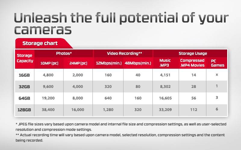Kingston memory card 16gb 32gb 64gb 128gb sd hc xc SDHC SDXC uhs-i HD video class 10 cartao de memoria carte sd tarjeta