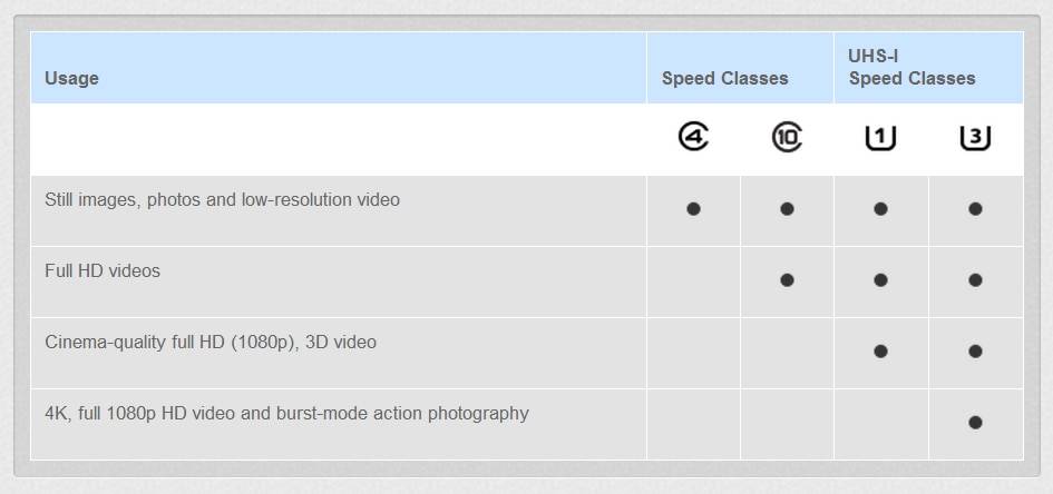 Kingston memory card 16gb 32gb 64gb 128gb sd hc xc SDHC SDXC uhs-i HD video class 10 cartao de memoria carte sd tarjeta