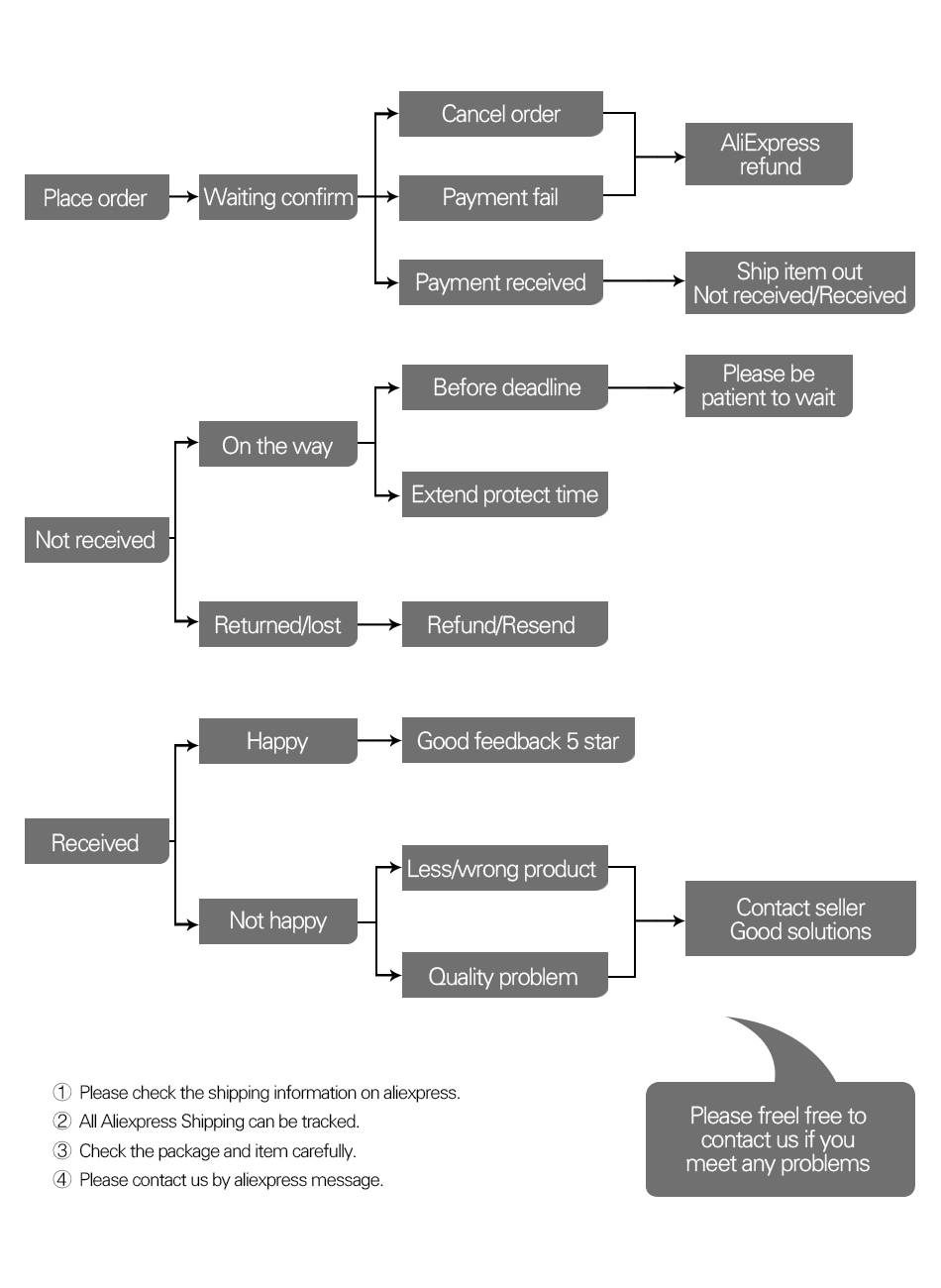 Hot sale Wansenda Full size SD card 64GB 32GB 16GB SDHC Card SD Card flash Memory Card 8GB 4GB universal for digital camera